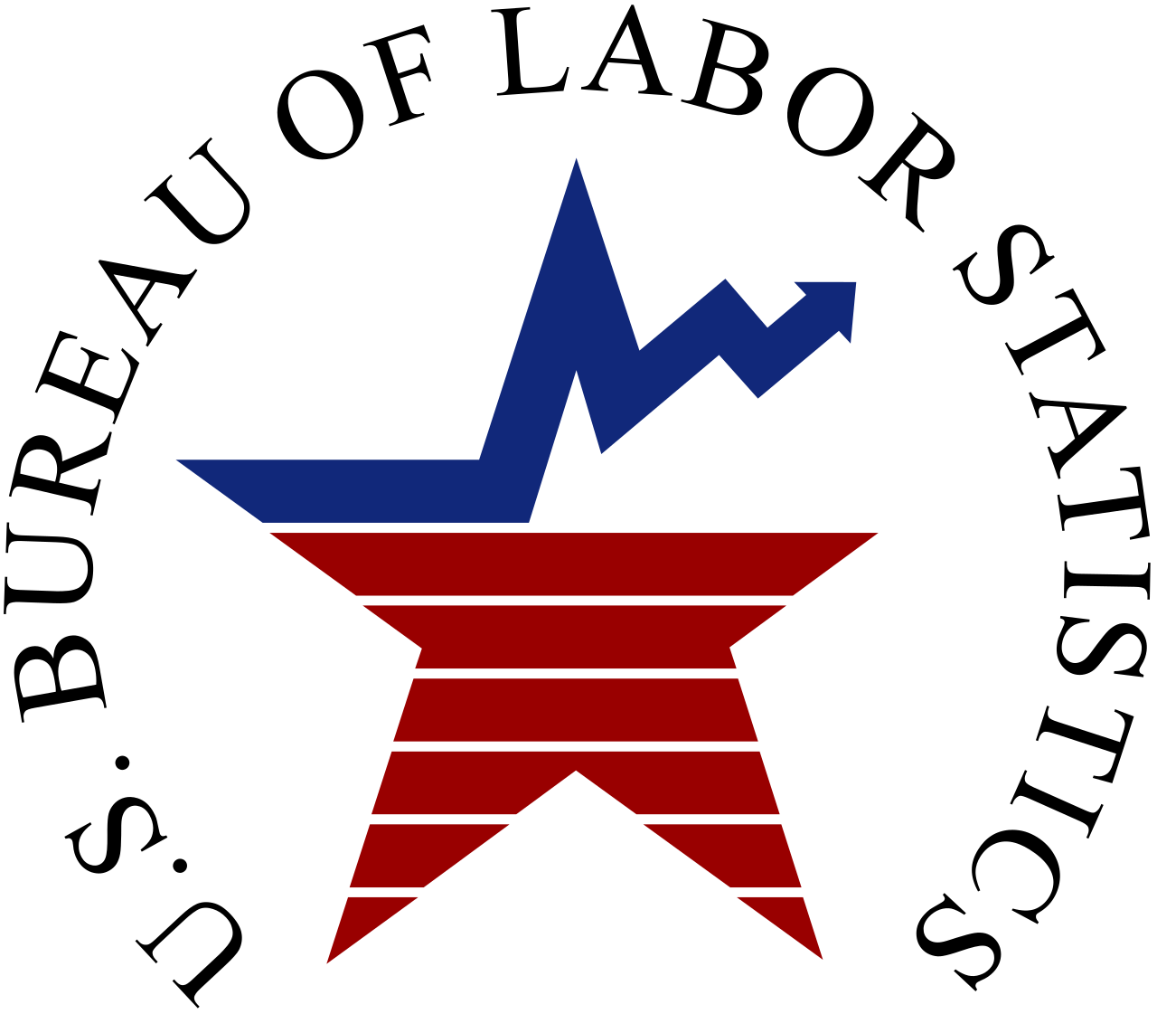 JOLTS Job Openings — April 2026