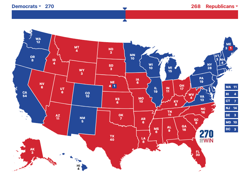 Kamala wins 270-268 - MI, PA, WI 