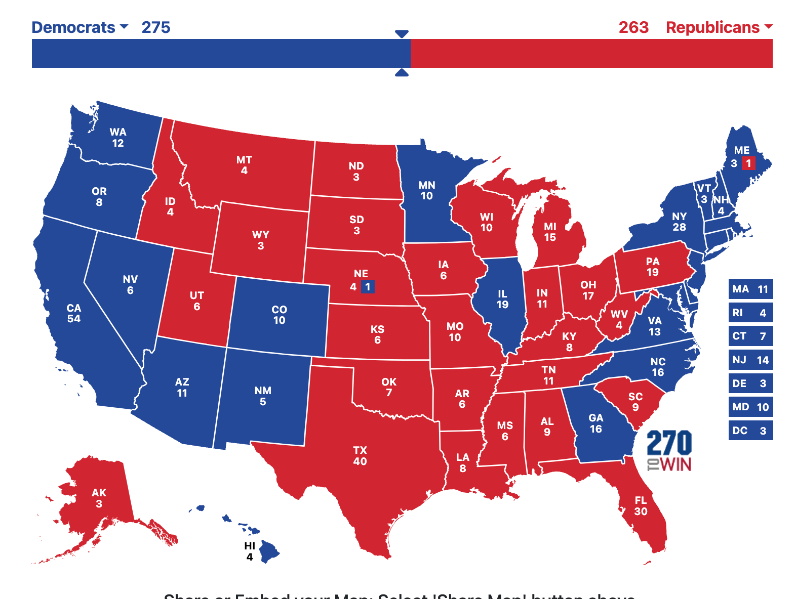 Kamala wins 275-263 - Sunbelt Sweep