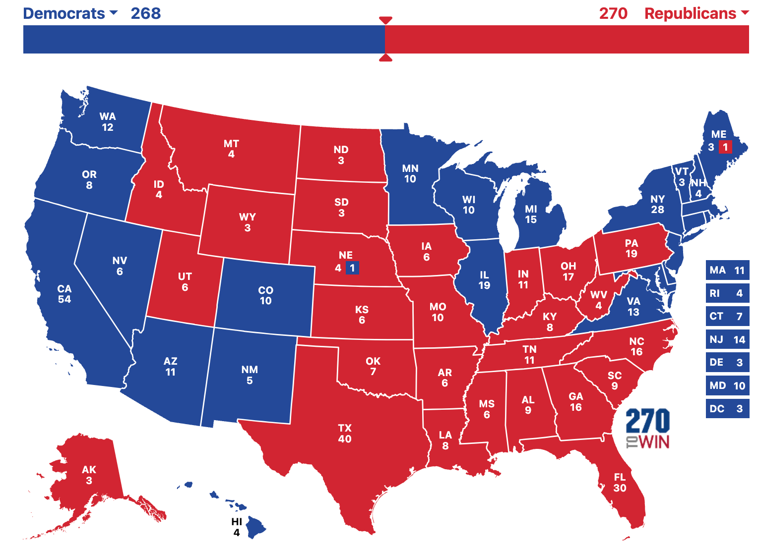 Trump wins 270-268 - GA, NC, PA