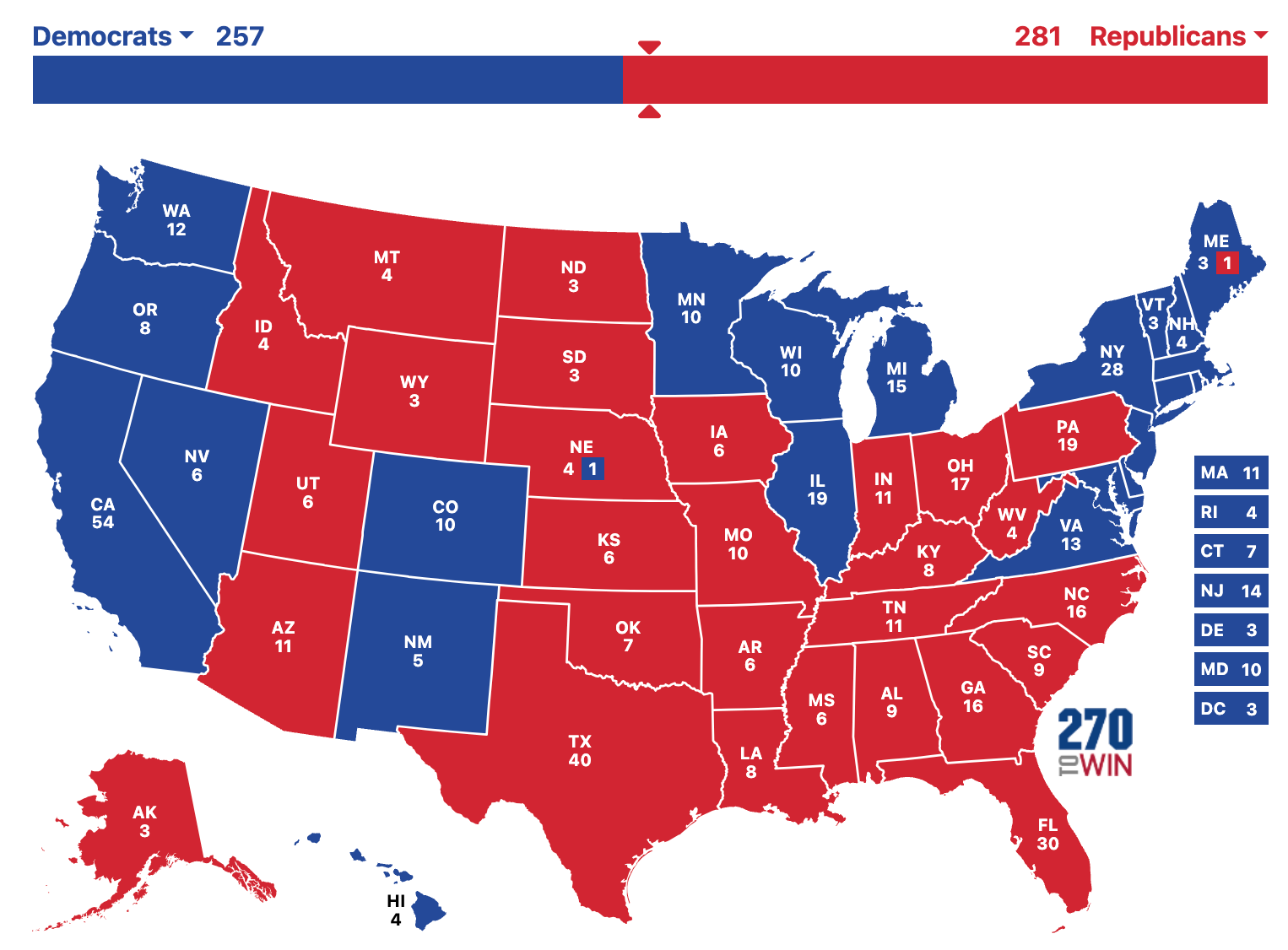 Trump wins 281-257 - AZ, GA, NC, PA 