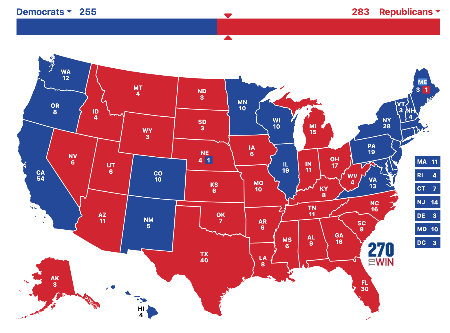 Trump wins 283-255 - AZ, GA, MI, NV, NC