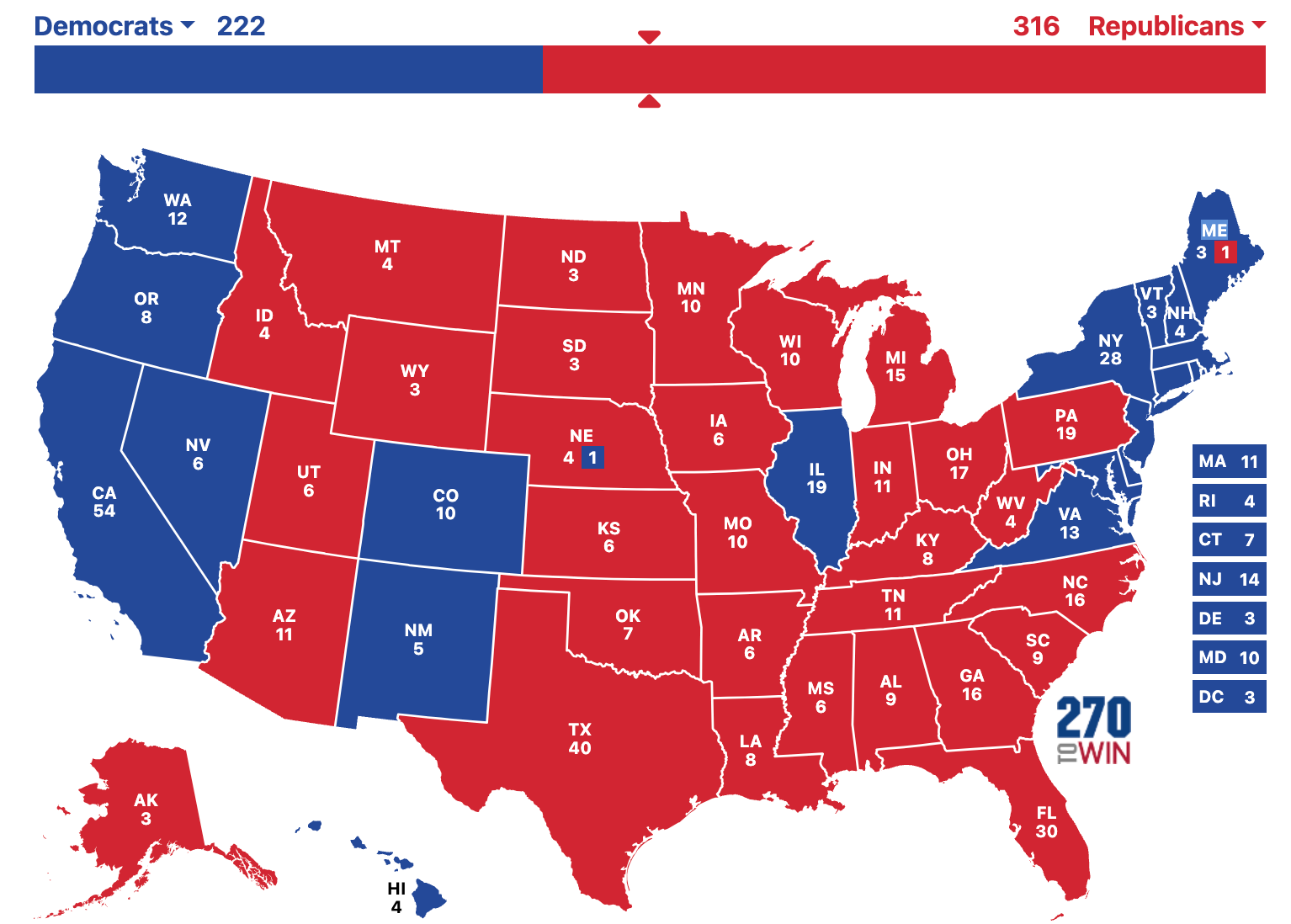 Trump wins 316-222 - AZ, GA, MI, MN, NC, PA, WI 