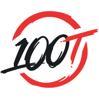 Will 100 Thieves make a roster change before September?