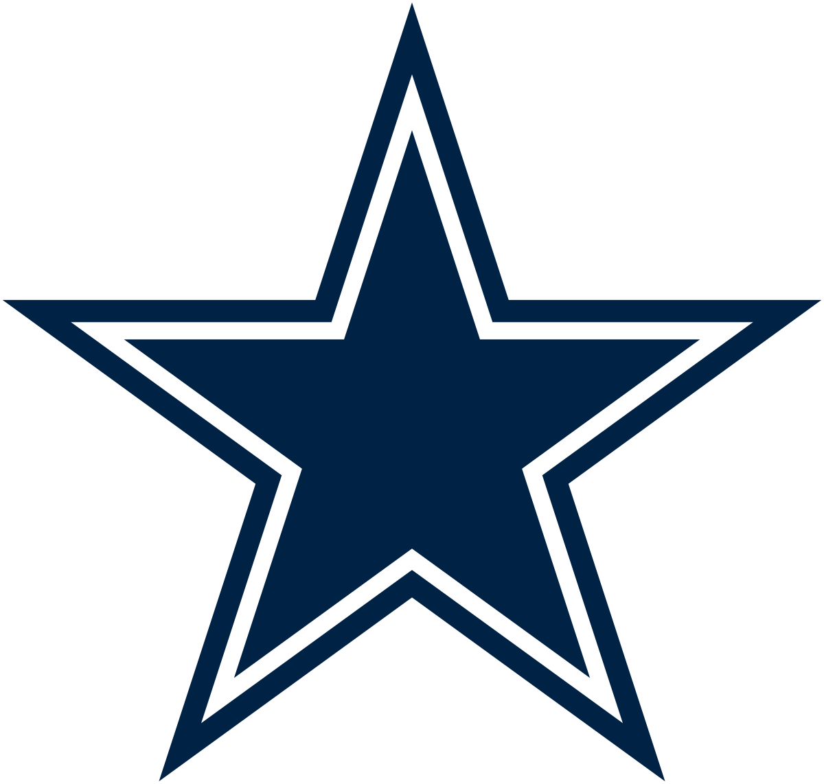 Dallas Cowboys