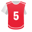 Stefan Posch: 1+ goals